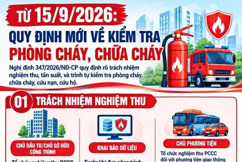 Những điểm mới về kiểm tra PCCC từ ngày 15/9/2026