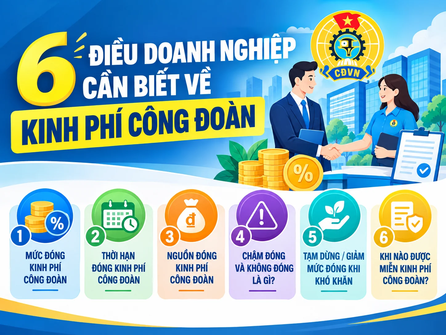6 điều doanh nghiệp cần biết về kinh phí công đoàn