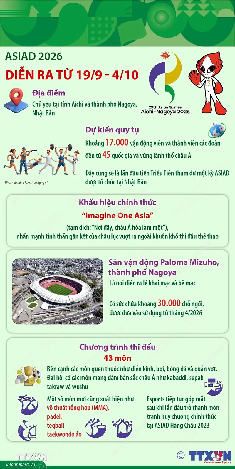 ASIAD 2026 diễn ra từ 19/9 đến 4/10 tại Nhật Bản