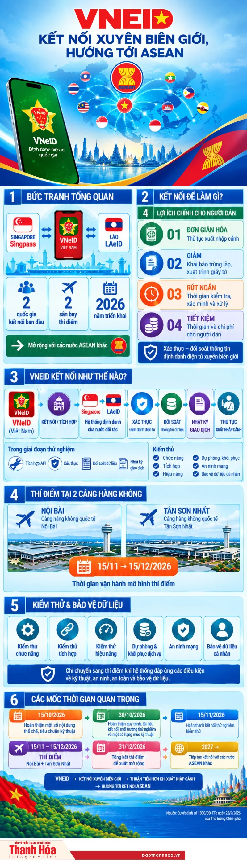 VNeID kết nối xuyên biên giới, hướng tới ASEAN