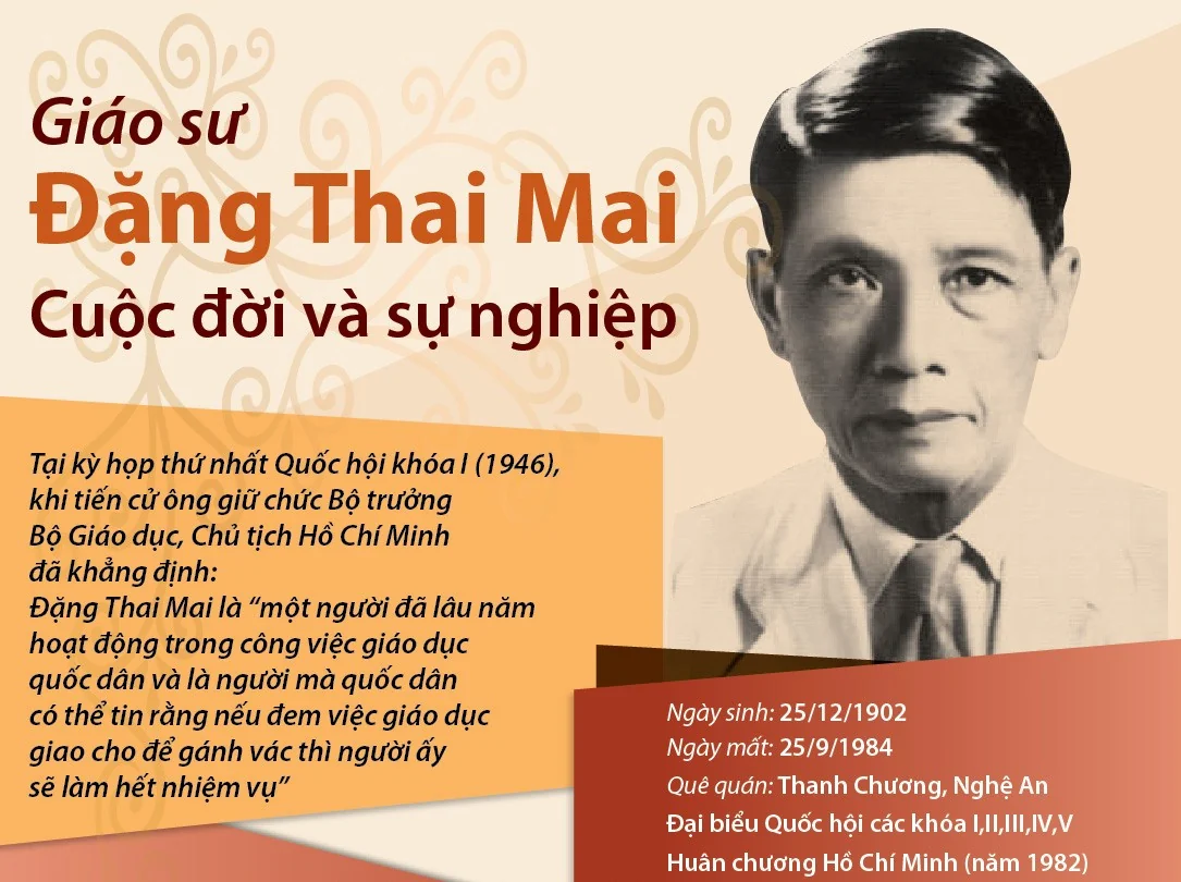 Ngày này năm xưa (25/9): Bác Hồ gửi thư, làm thơ tặng thiếu nhi cả nước