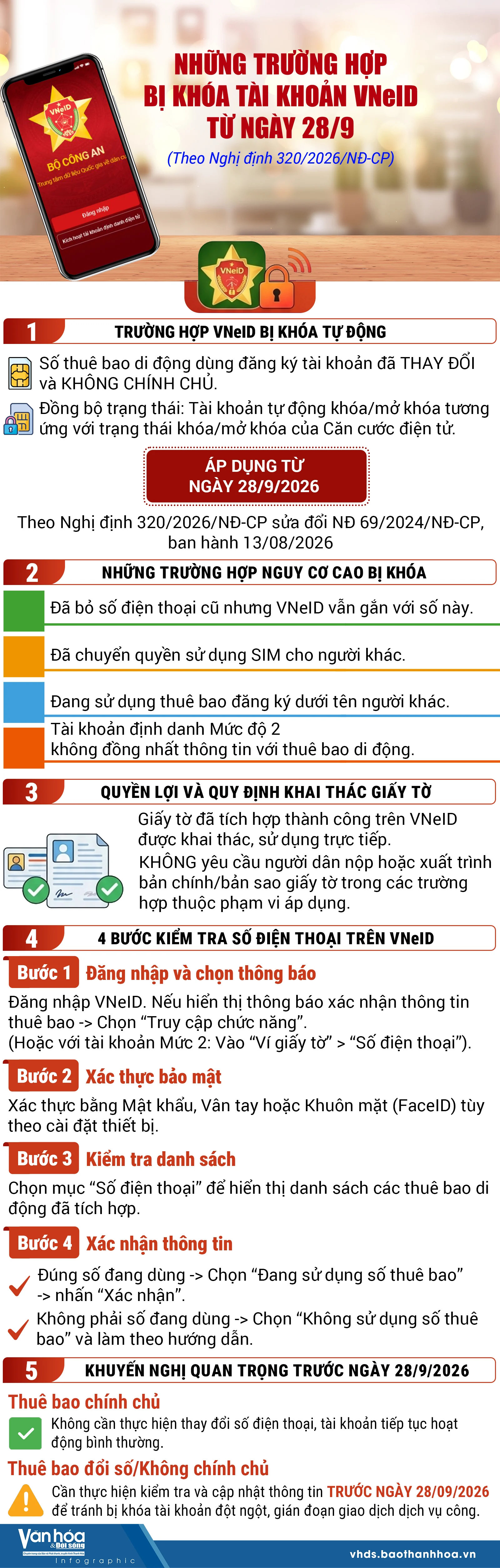 Những trường hợp bị khóa tài khoản VNeID từ ngày 28/9