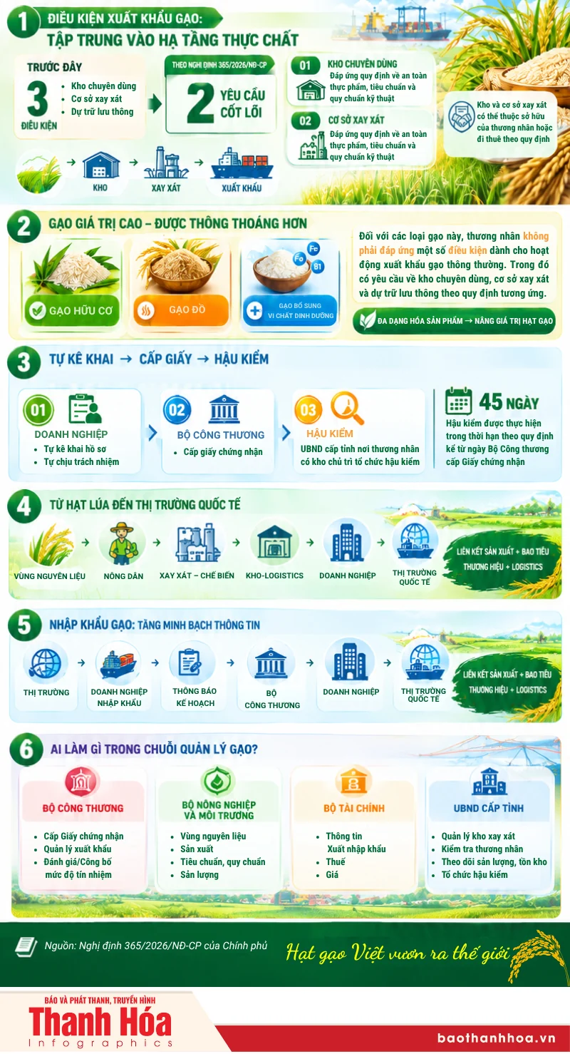 Kinh doanh xuất, nhập khẩu gạo: 6 điểm đáng chú ý từ 1/10
