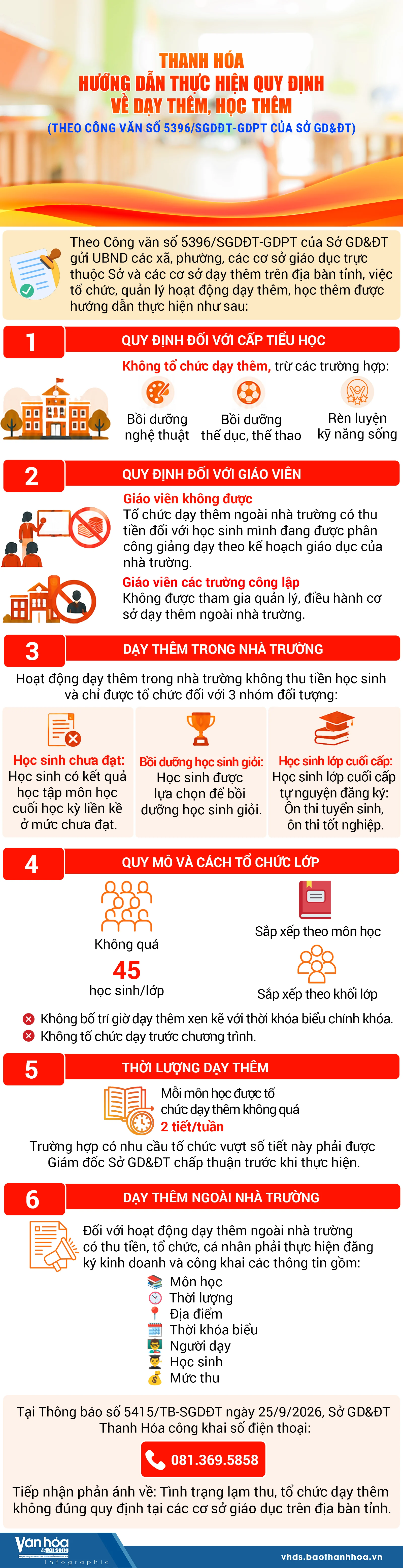 Thanh Hóa hướng dẫn thực hiện quy định về dạy thêm, học thêm