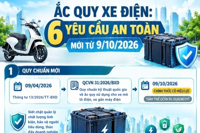Ắc quy xe điện: 6 yêu cầu an toàn mới từ ngày 9/10/2026