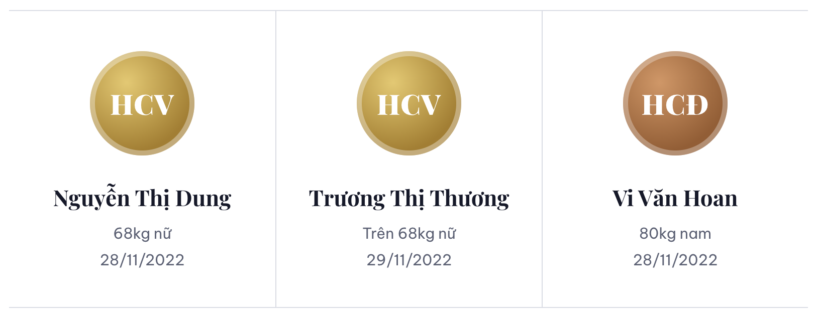 Từ những tấm huy chương đến khát vọng mới của Karate Thanh Hóa