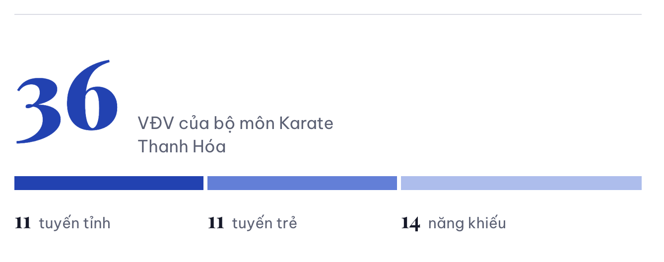 Từ những tấm huy chương đến khát vọng mới của Karate Thanh Hóa