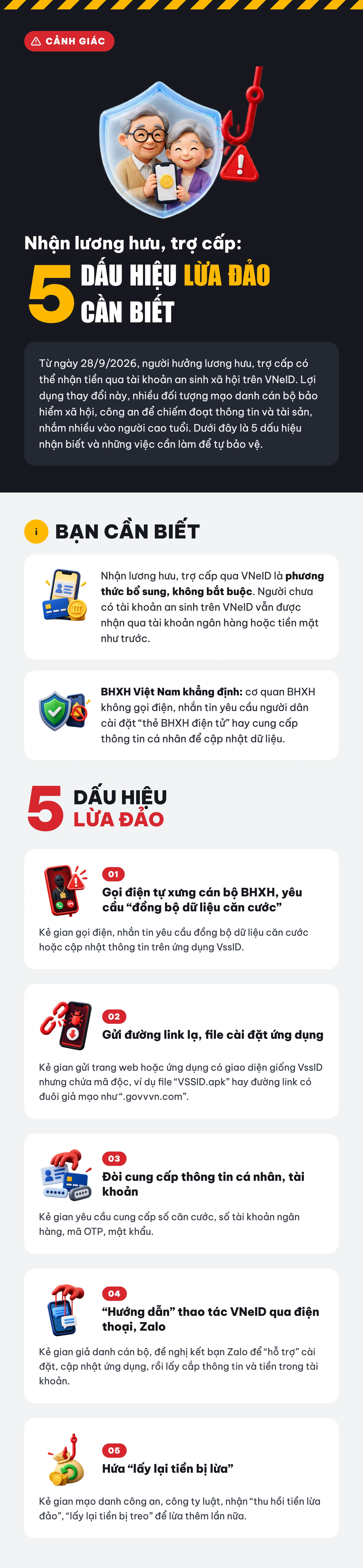 Nhận lương hưu, trợ cấp: 5 dấu hiệu lừa đảo cần biết
