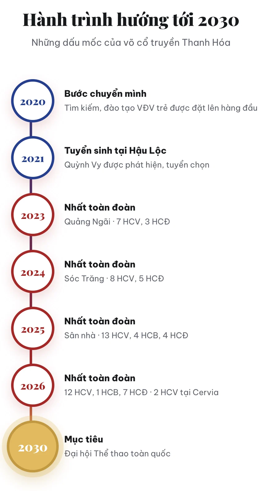 Võ cổ truyền Thanh Hoá: Vững nền móng từ tuyến trẻ