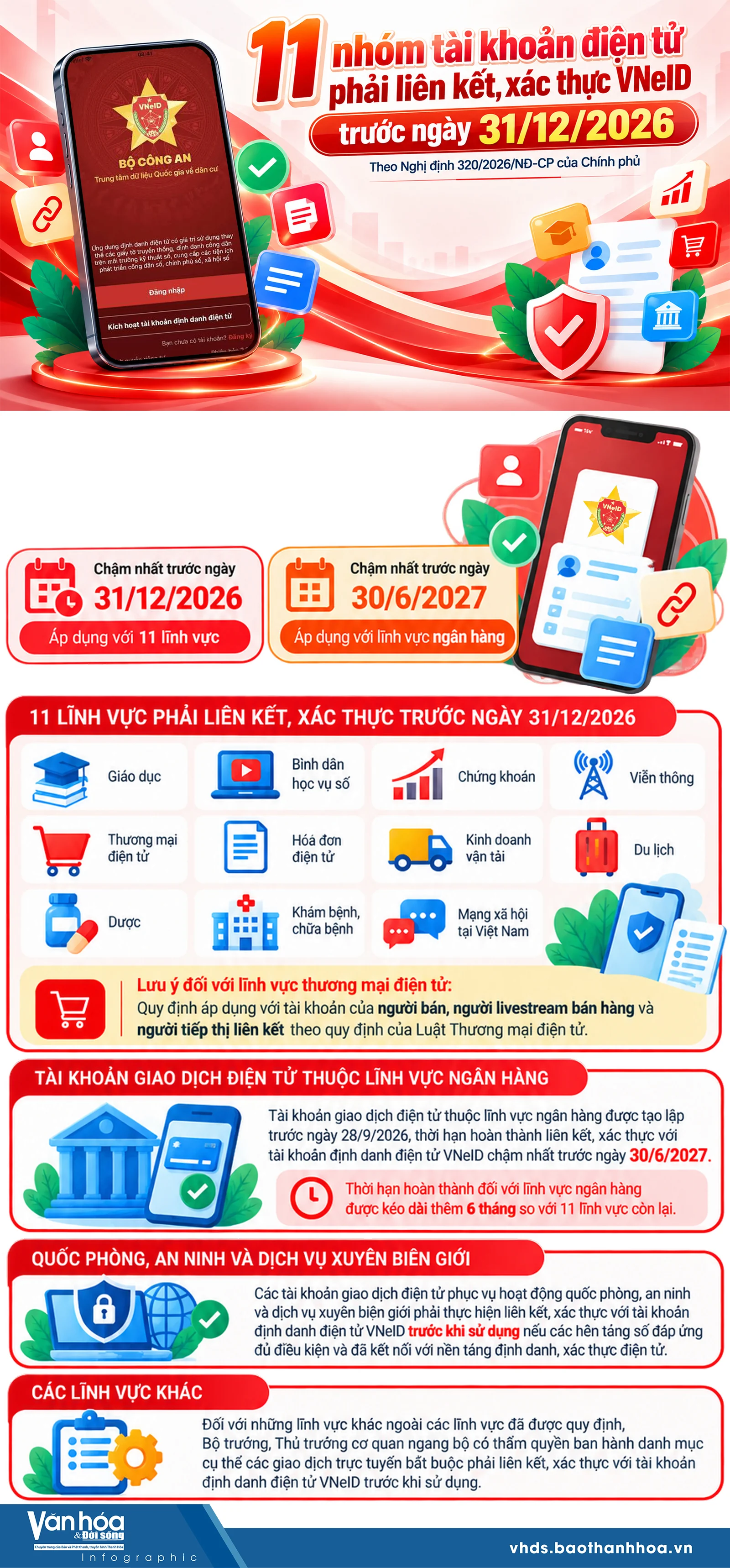 11 nhóm tài khoản điện tử phải liên kết, xác thực VNeID trước ngày 31/12/2026