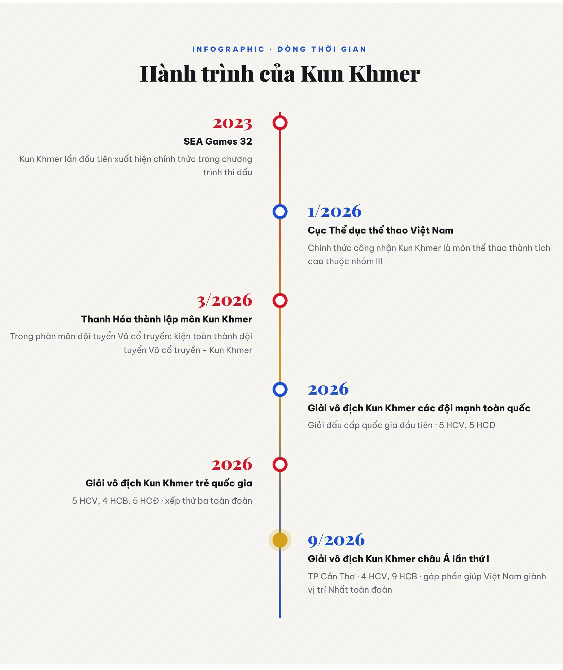 Mở ra kỳ vọng mới cho thể thao thành tích cao