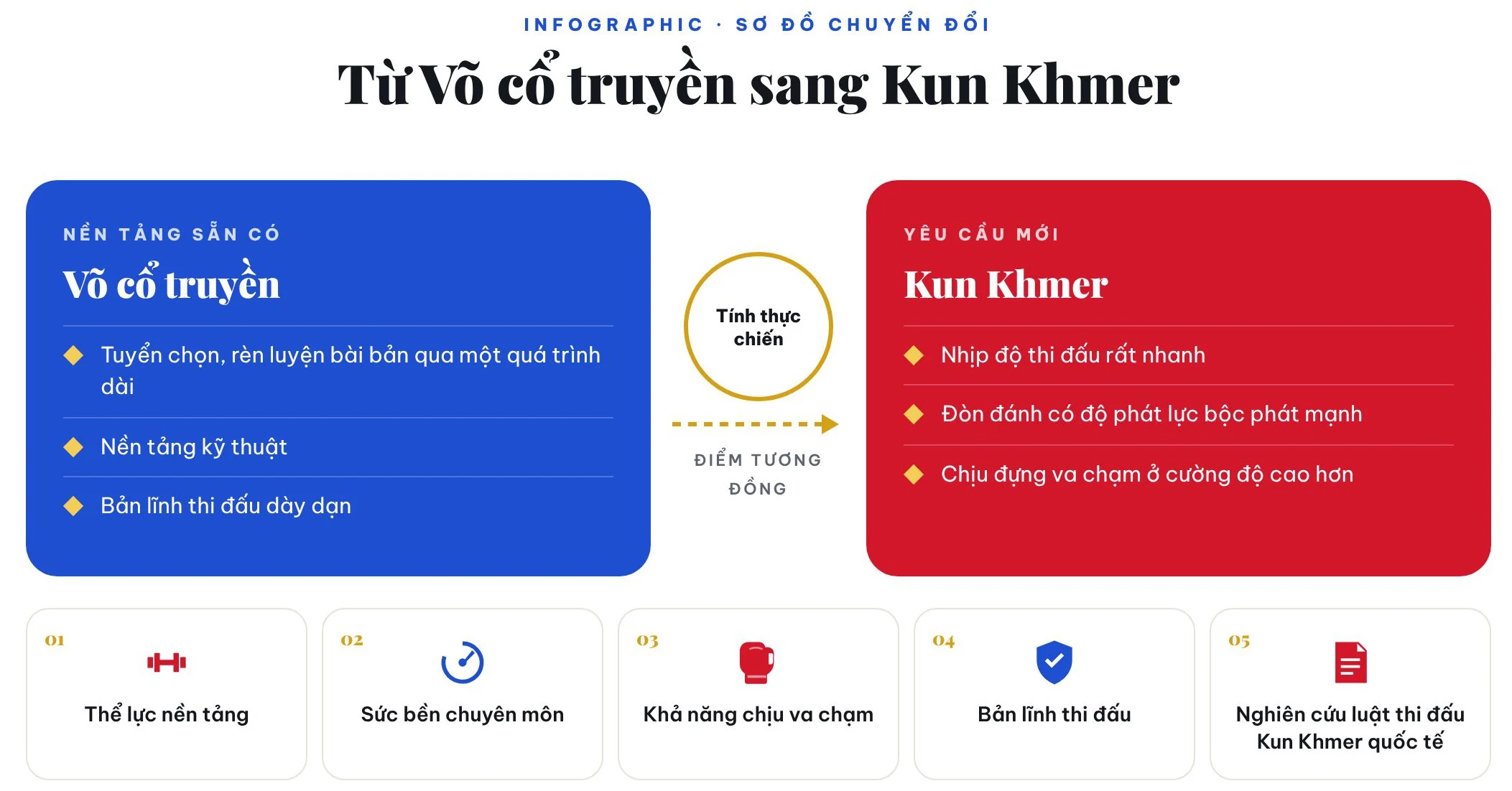 Mở ra kỳ vọng mới cho thể thao thành tích cao