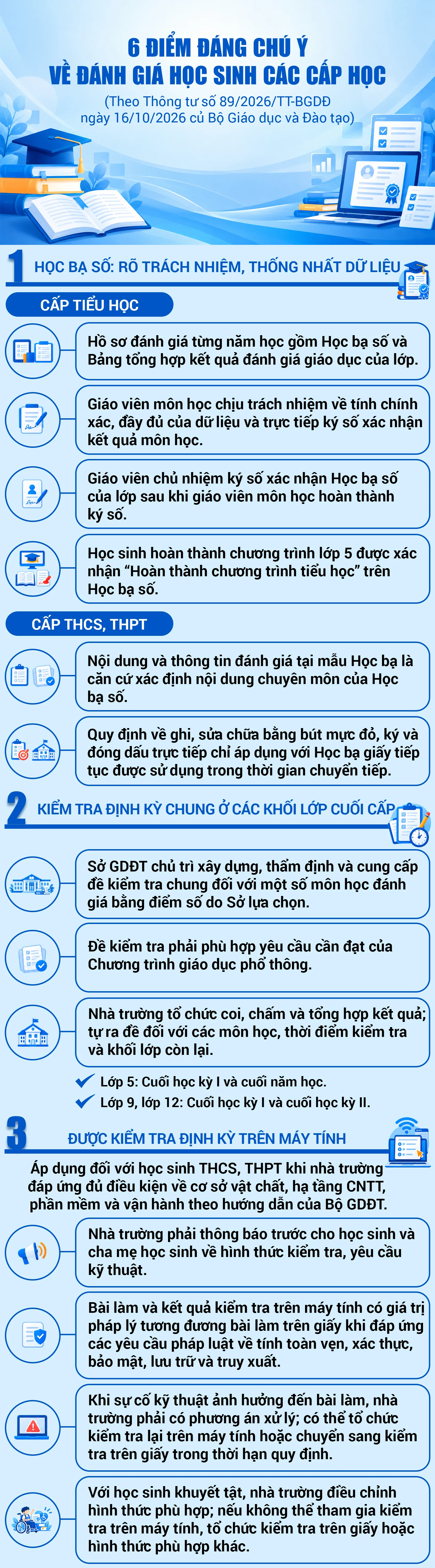 6 điểm đáng chú ý về đánh giá học sinh các cấp học