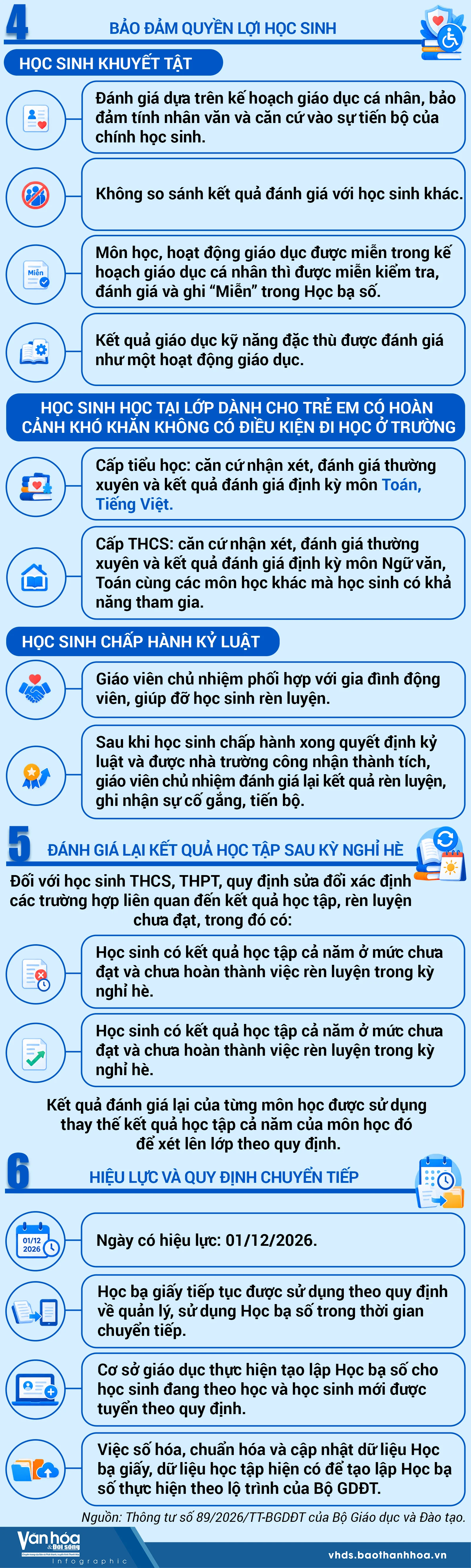 6 điểm đáng chú ý về đánh giá học sinh các cấp học