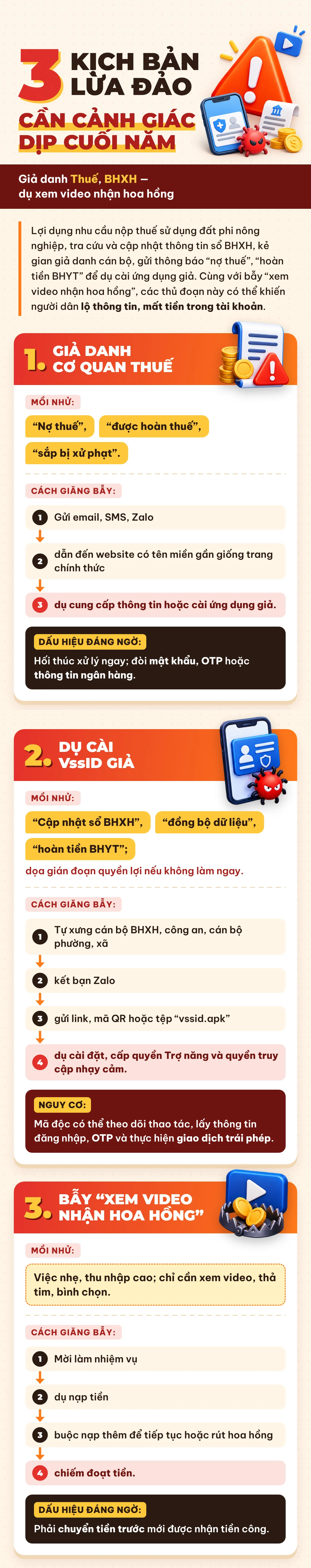 3 kịch bản lừa đảo cần cảnh giác dịp cuối năm