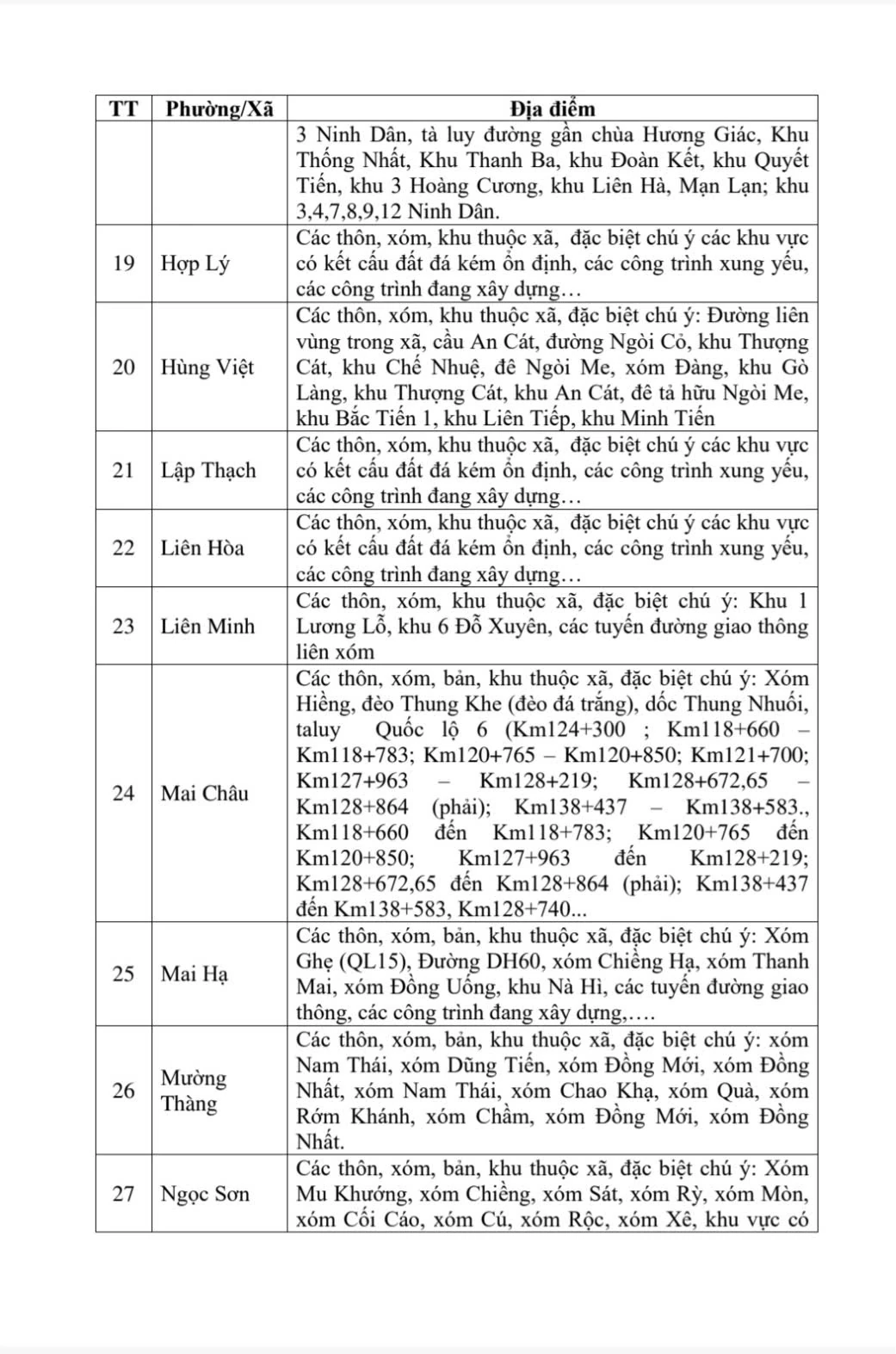 Đề phòng lũ quét, sạt lở đất do mưa lũ, dòng chảy ở Phú Thọ