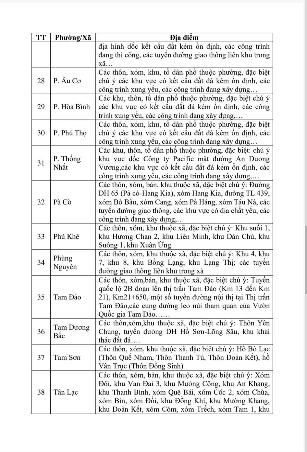 Đề phòng lũ quét, sạt lở đất do mưa lũ, dòng chảy ở Phú Thọ