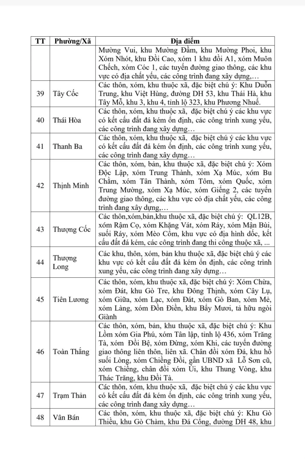 Đề phòng lũ quét, sạt lở đất do mưa lũ, dòng chảy ở Phú Thọ